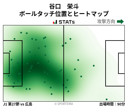 ヒートマップ - 谷口　栄斗