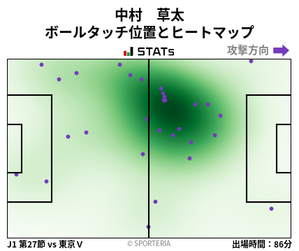 ヒートマップ - 中村　草太