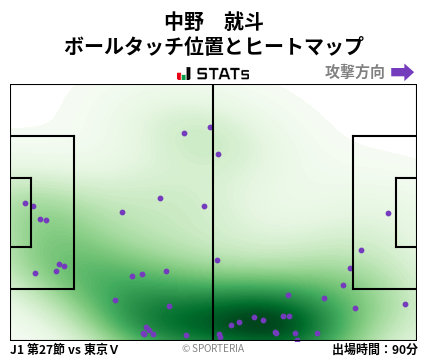 ヒートマップ - 中野　就斗
