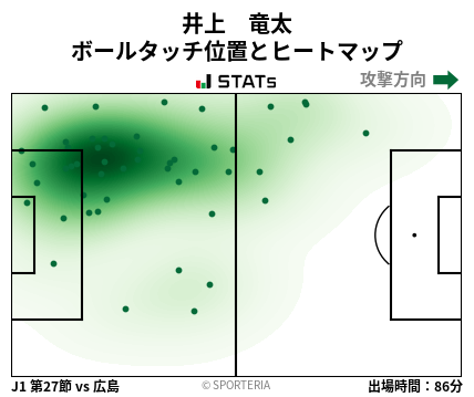 ヒートマップ - 井上　竜太