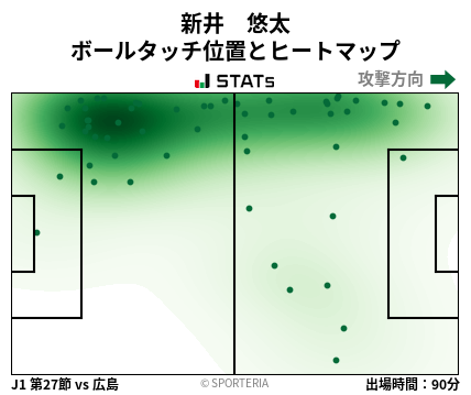 ヒートマップ - 新井　悠太