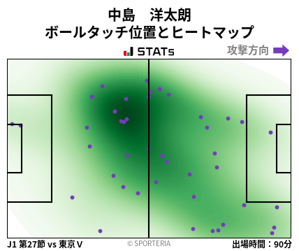 ヒートマップ - 中島　洋太朗