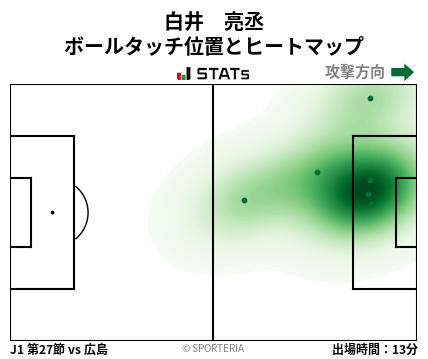 ヒートマップ - 白井　亮丞