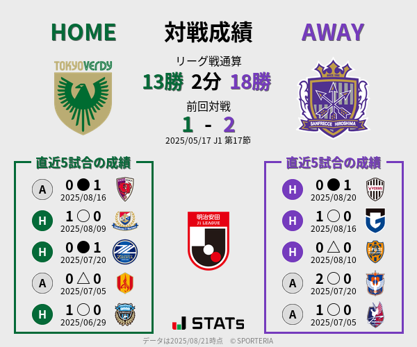 前節までの対戦成績