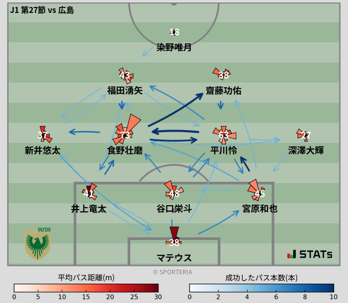 パスソナー・パスネットワーク