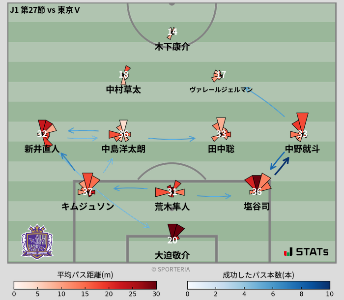 パスソナー・パスネットワーク