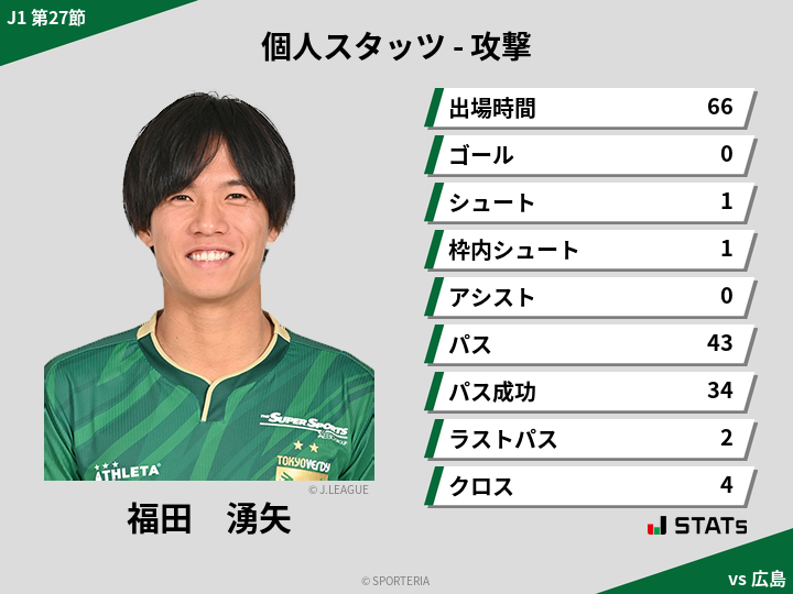 攻撃スタッツ - 福田　湧矢