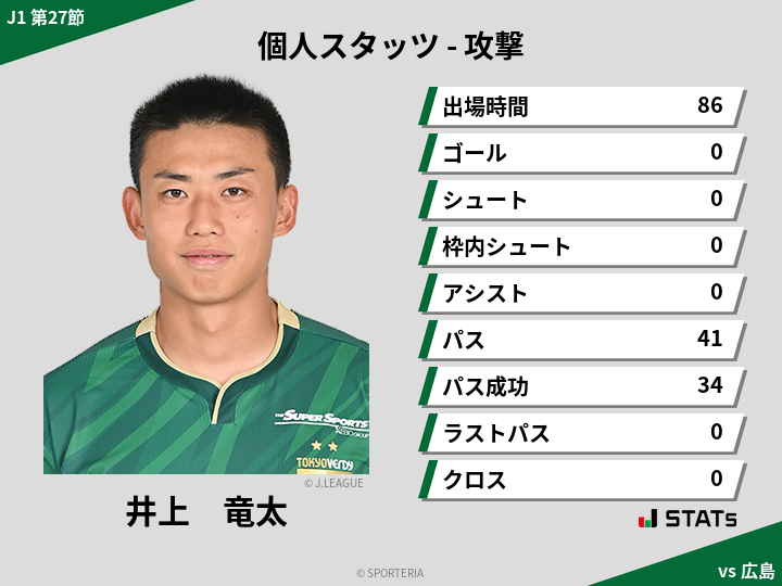 攻撃スタッツ - 井上　竜太