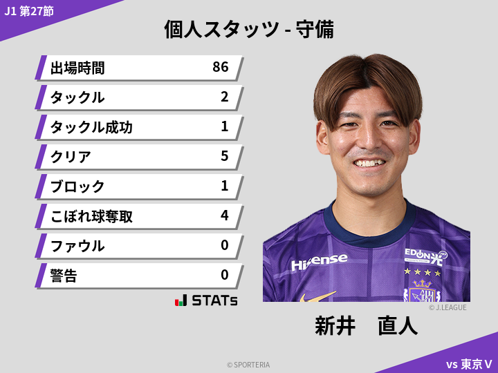守備スタッツ - 新井　直人
