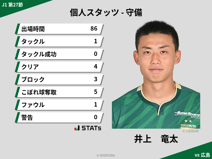 守備スタッツ - 井上　竜太