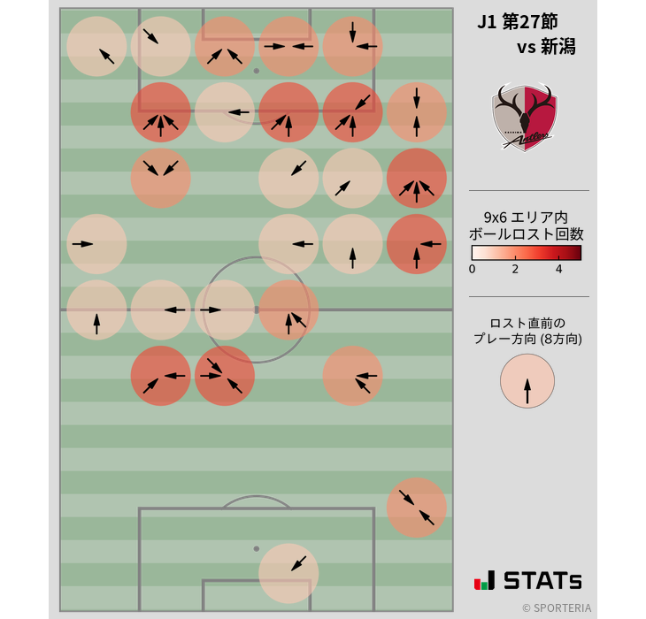 ボールロスト位置