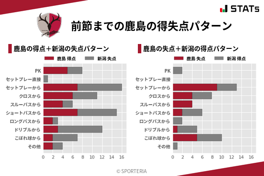 得失点パターン
