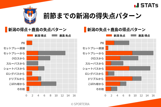 得失点パターン