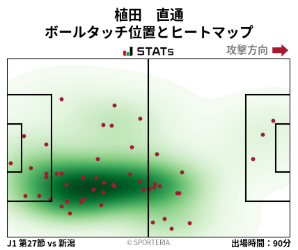 ヒートマップ - 植田　直通