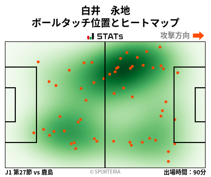 ヒートマップ - 白井　永地