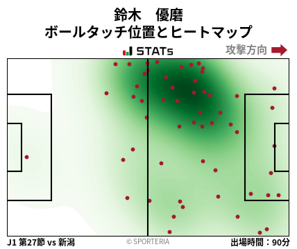 ヒートマップ - 鈴木　優磨