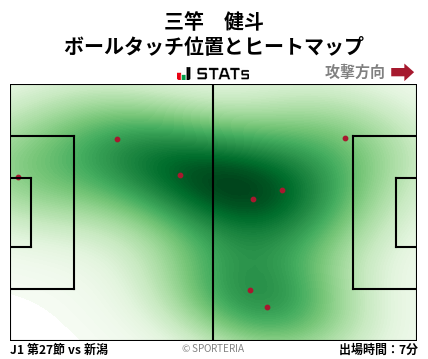ヒートマップ - 三竿　健斗