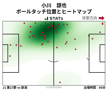 ヒートマップ - 小川　諒也