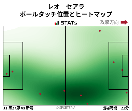 ヒートマップ - レオ　セアラ