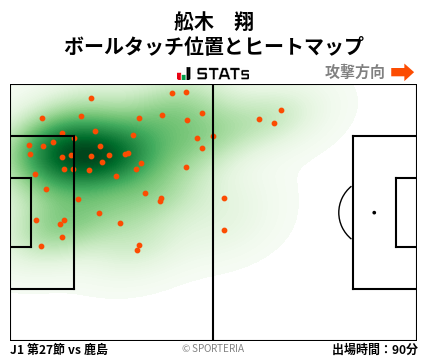 ヒートマップ - 舩木　翔