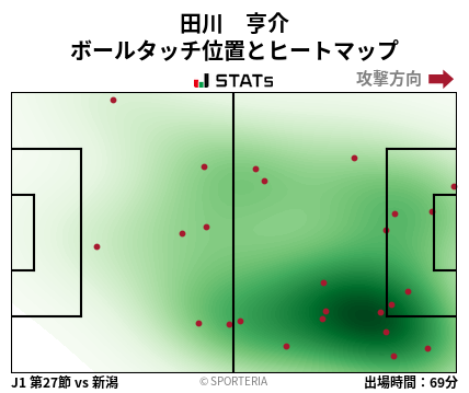 ヒートマップ - 田川　亨介