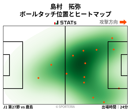 ヒートマップ - 島村　拓弥