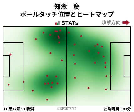 ヒートマップ - 知念　慶
