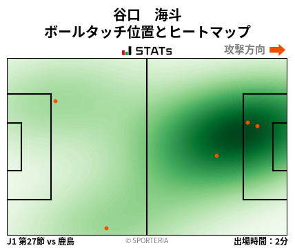 ヒートマップ - 谷口　海斗