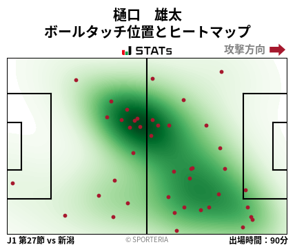 ヒートマップ - 樋口　雄太