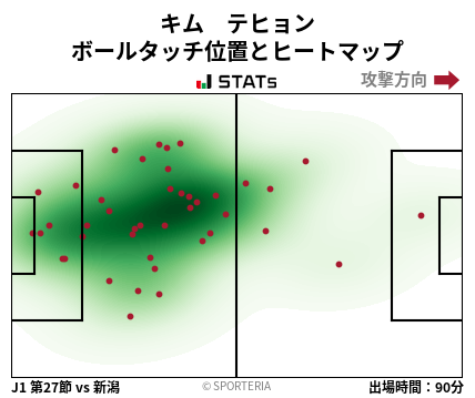 ヒートマップ - キム　テヒョン