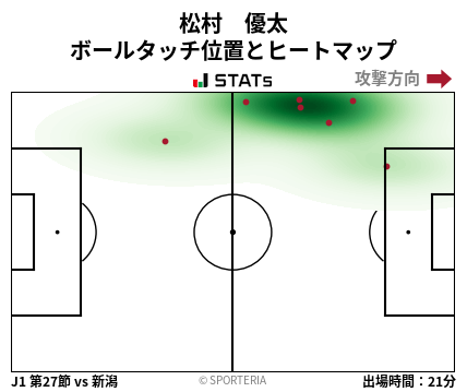ヒートマップ - 松村　優太