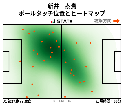 ヒートマップ - 新井　泰貴