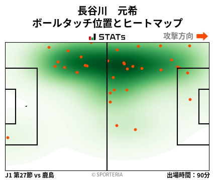 ヒートマップ - 長谷川　元希