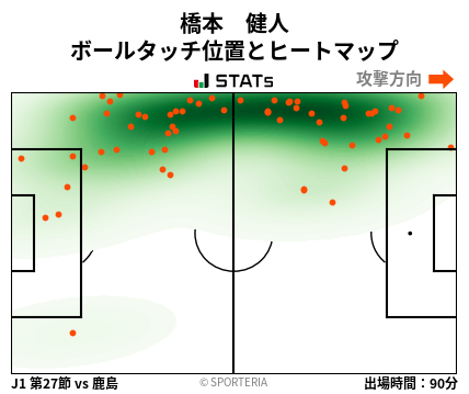 ヒートマップ - 橋本　健人