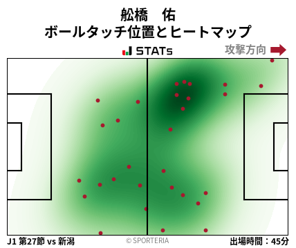 ヒートマップ - 舩橋　佑