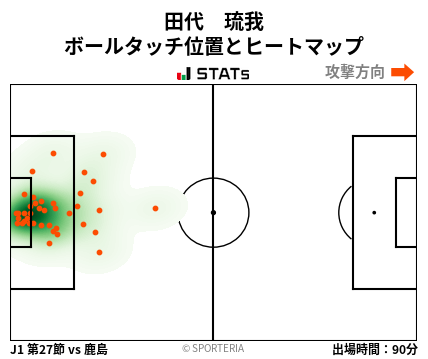 ヒートマップ - 田代　琉我