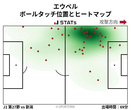 ヒートマップ - エウベル