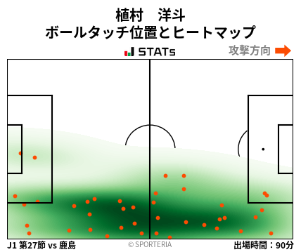 ヒートマップ - 植村　洋斗