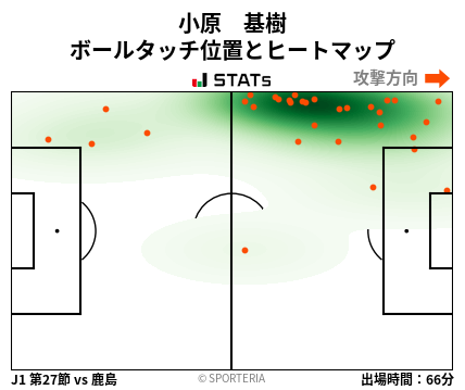 ヒートマップ - 小原　基樹