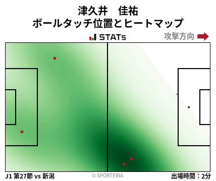 ヒートマップ - 津久井　佳祐