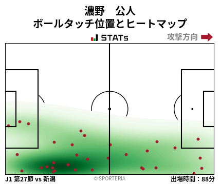ヒートマップ - 濃野　公人
