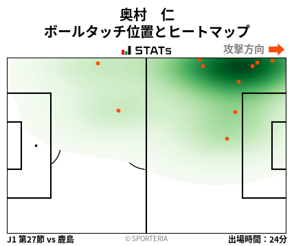 ヒートマップ - 奥村　仁
