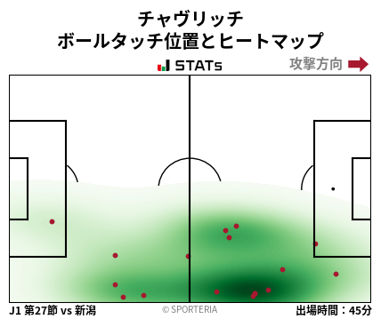 ヒートマップ - チャヴリッチ