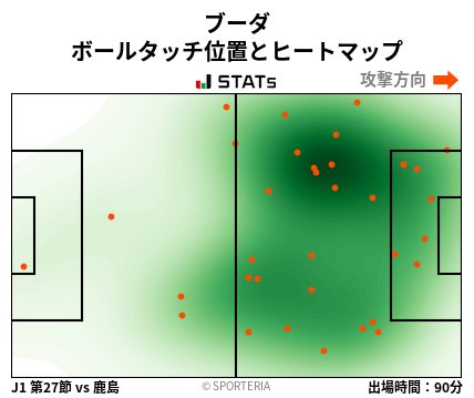 ヒートマップ - ブーダ