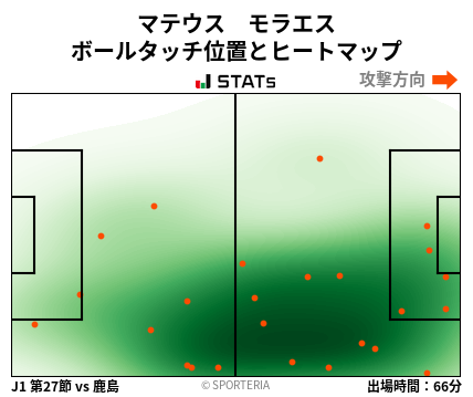 ヒートマップ - マテウス　モラエス