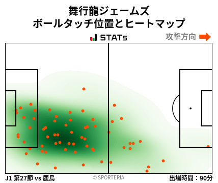 ヒートマップ - 舞行龍ジェームズ