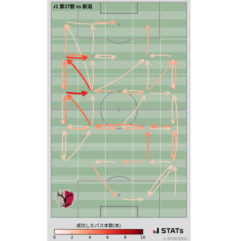 エリア間パス図