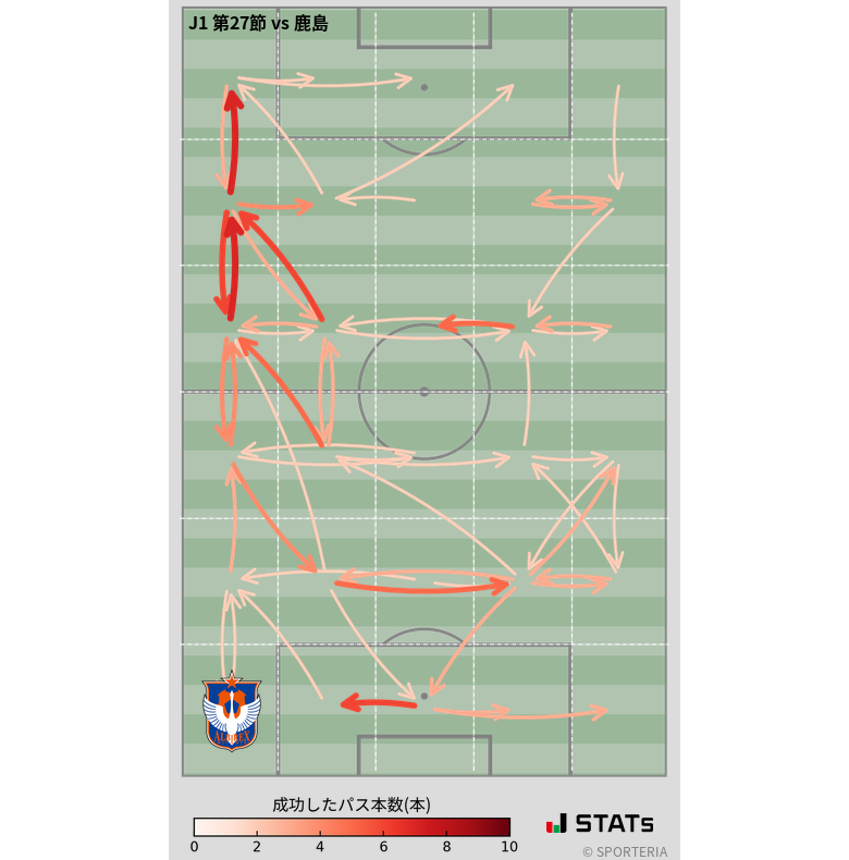 エリア間パス図