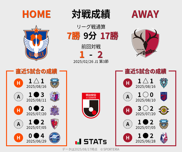 前節までの対戦成績