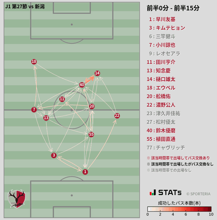 時間帯別パスネットワーク図